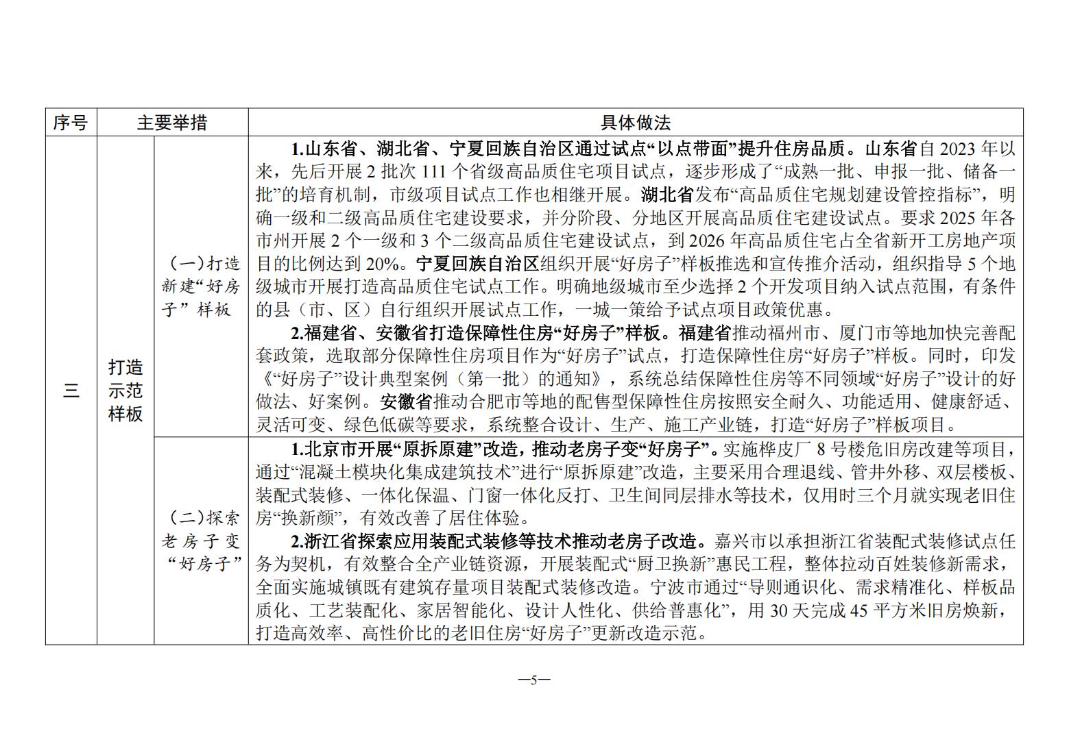 “好房子”建设经验做法（第一批）_04.jpg