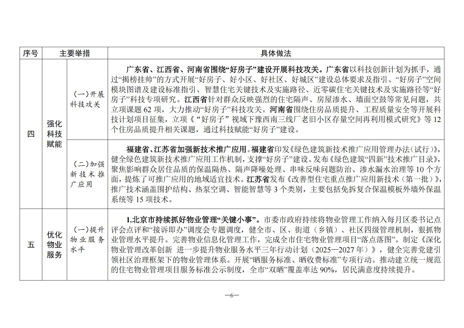 “好房子”建设经验做法（第一批）_05.jpg