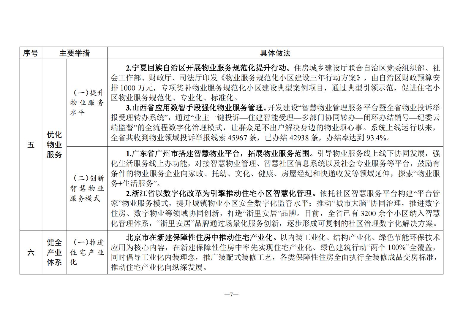 “好房子”建设经验做法（第一批）_06.jpg
