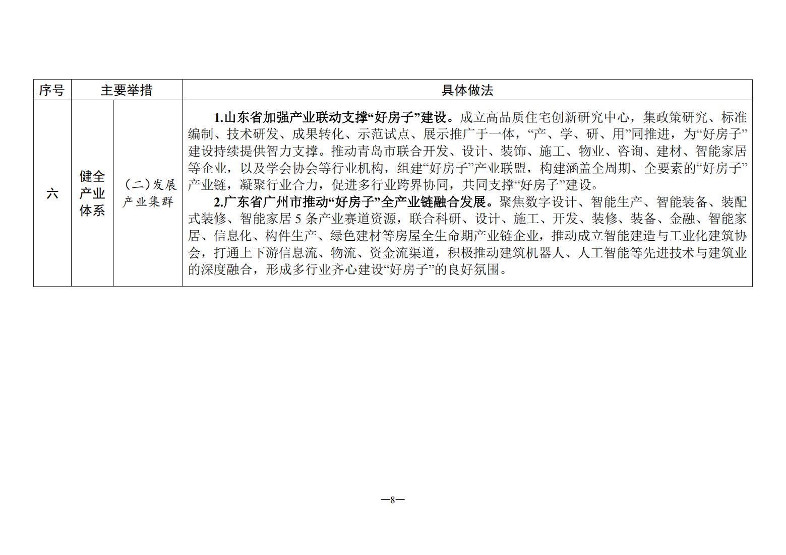 “好房子”建设经验做法（第一批）_07.jpg